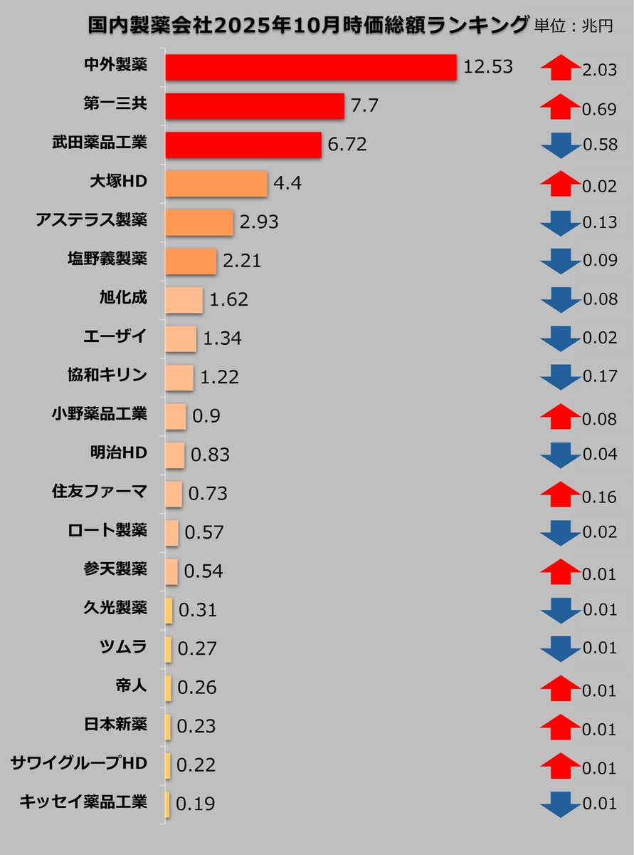 製薬就活生 (@simaenagaenaga) / Posts / X