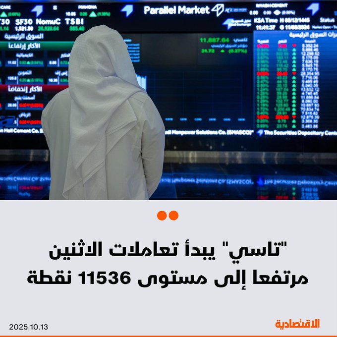 الأسهم السعودية تبدأ تداولات اليوم الاثنين مرتفعة 0.4% ليصل المؤشر الرئيسي تاسي إلى مستوى 11536 نقطة وسط دعم من معظم الشركات، فيما بلغت قيم التعاملات أكثر من 100 مليون ريال 