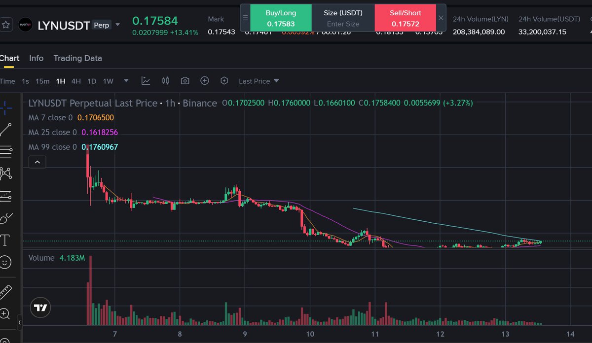 thecryptoskanda's tweet image. 昨天跟 @octopusycc 在聊灾后捡点什么好，我们得出了一个结论：

找那天4点下杀少的，没有现货只有合约的alpha币种。最后他上了 $COAI 我上了 $LYN

原因很简单：
1.…