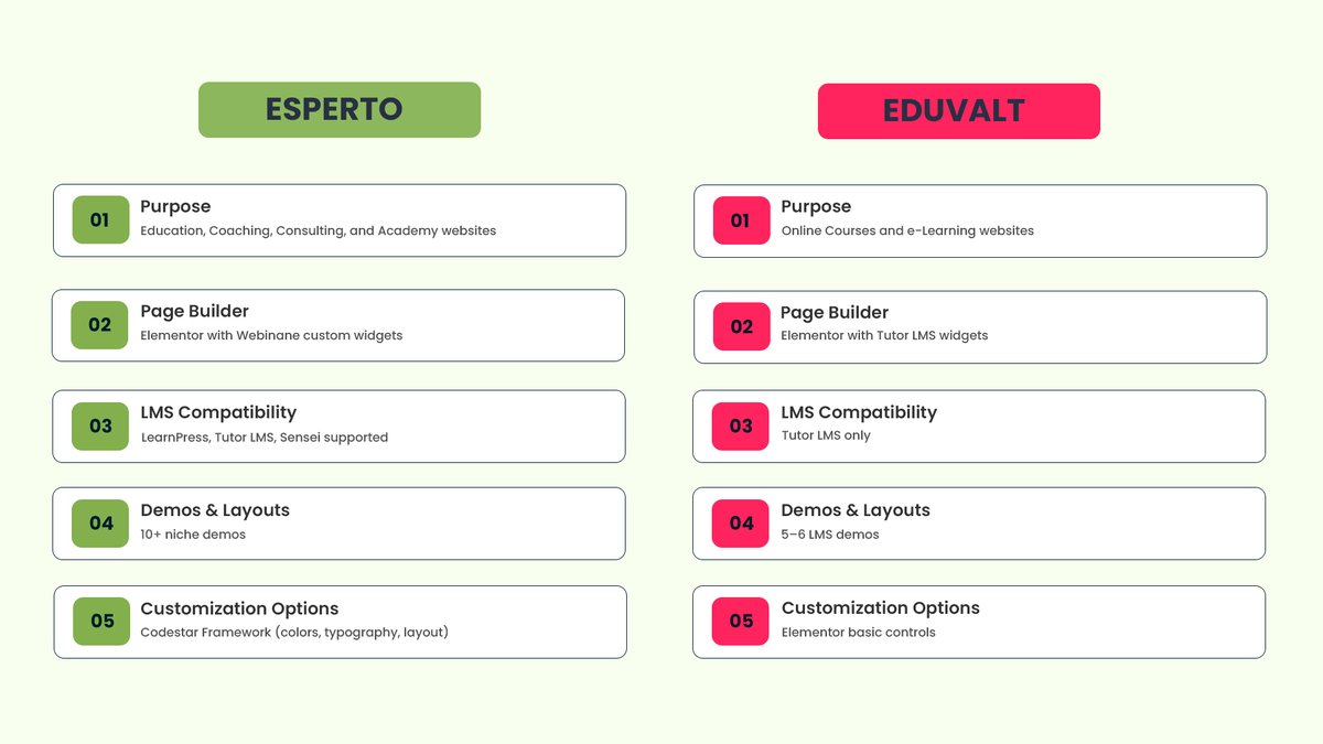 Webinane's tweet image. You’ve seen the difference—now feel it.
Esperto isn’t just another education theme; it’s what smart design looks like.
Fast. Flexible. Future-ready.
👉 Explore: 
webinane.com/wp-themes/espe…

#Esperto #Webinane #WordPress #EducationWebsite