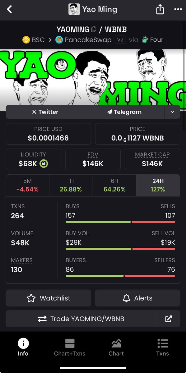 B9freal's tweet photo. @KayTheDoc The chinese $troll next play x1000 

0x76e8940ACc34110512Fb360590CC6d9cc575Db88 https://t.co/ID3zXVkKPd
