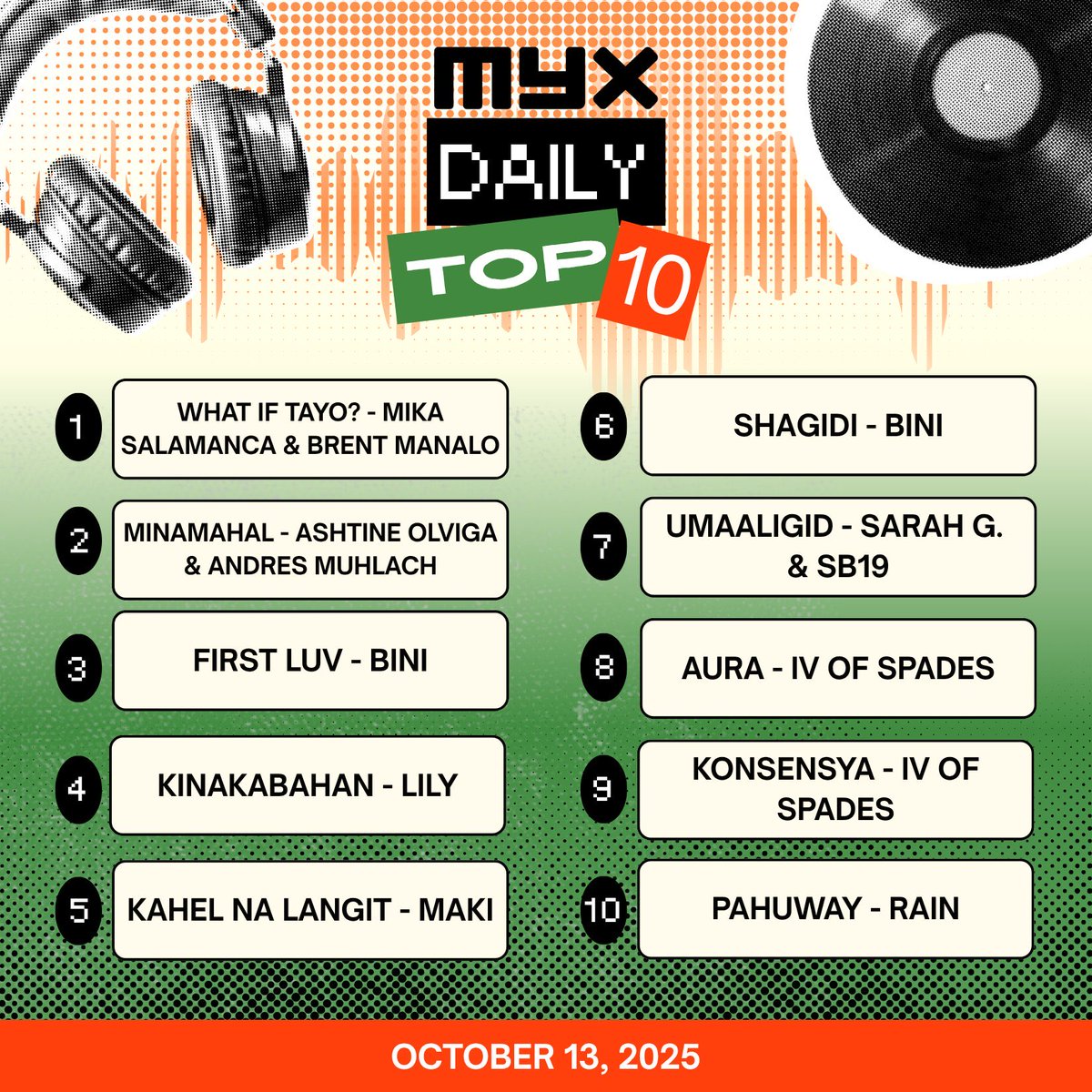 “KINAKABAHAN Music Video” is currently at number 4 on <a href="/myxglobal/">MYX Global</a> Daily Top Ten! Don’t Forget to vote on myx.global! Thank you everyone! 💛🤍
#LilyMusic #Kinakabahan #Dustbia