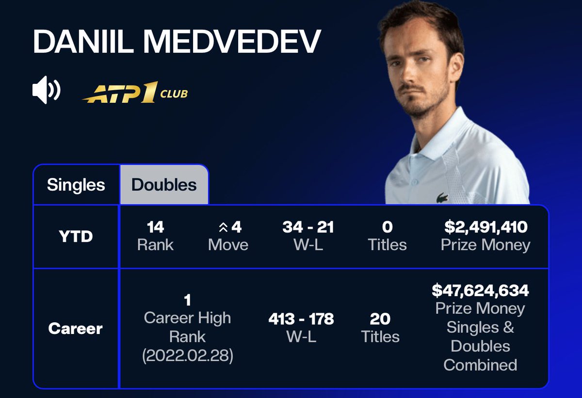 Univers Tennis 🎾 tweet media