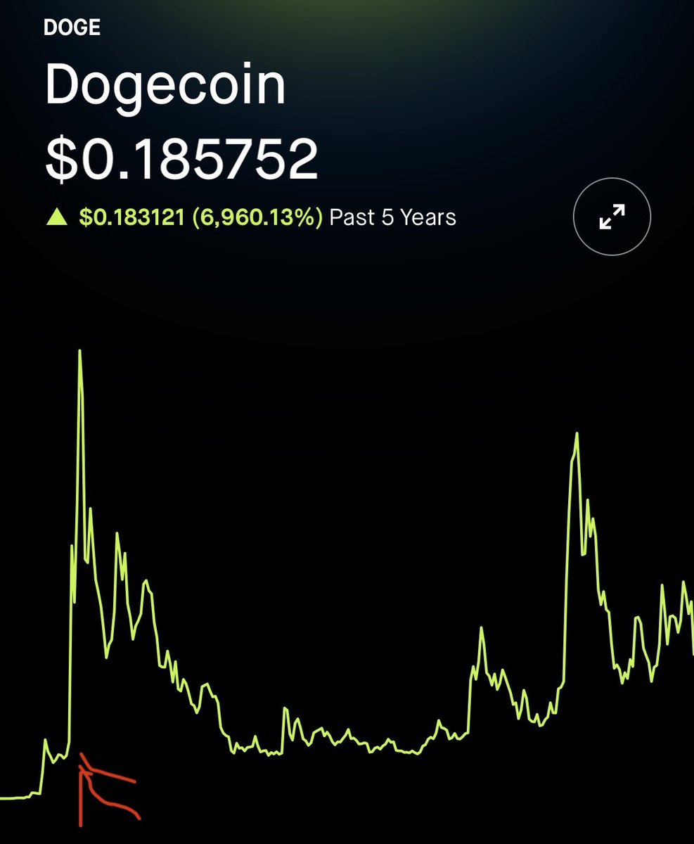 CalledItEarlier's tweet photo. Think bigger. We are here. https://t.co/EItmFyz7OE