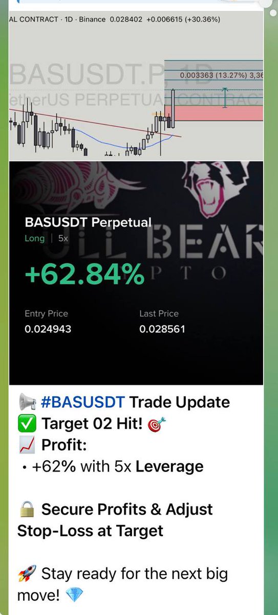 cryptohenry001's tweet image. Right time with right strategy
#BASUSDT
TARGETS 02 HIT 🎯
LONG
+62%
For more live trades 🔗👇
LINK IN PROFILE
#FORM #CRYPTO #BTC #ETH #BYBIT #TAO #DASH #BINANCE #BANANA #SNX #EDEN
