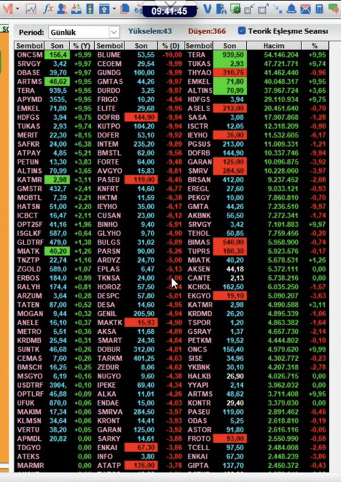 borsa_y's tweet photo. 09:40 Teorik eşleşmeler.///

#borsa #bist100 #btc #eth #brent #xauusd #gramaltın  #usdtry https://t.co/eTb3x5JxR3