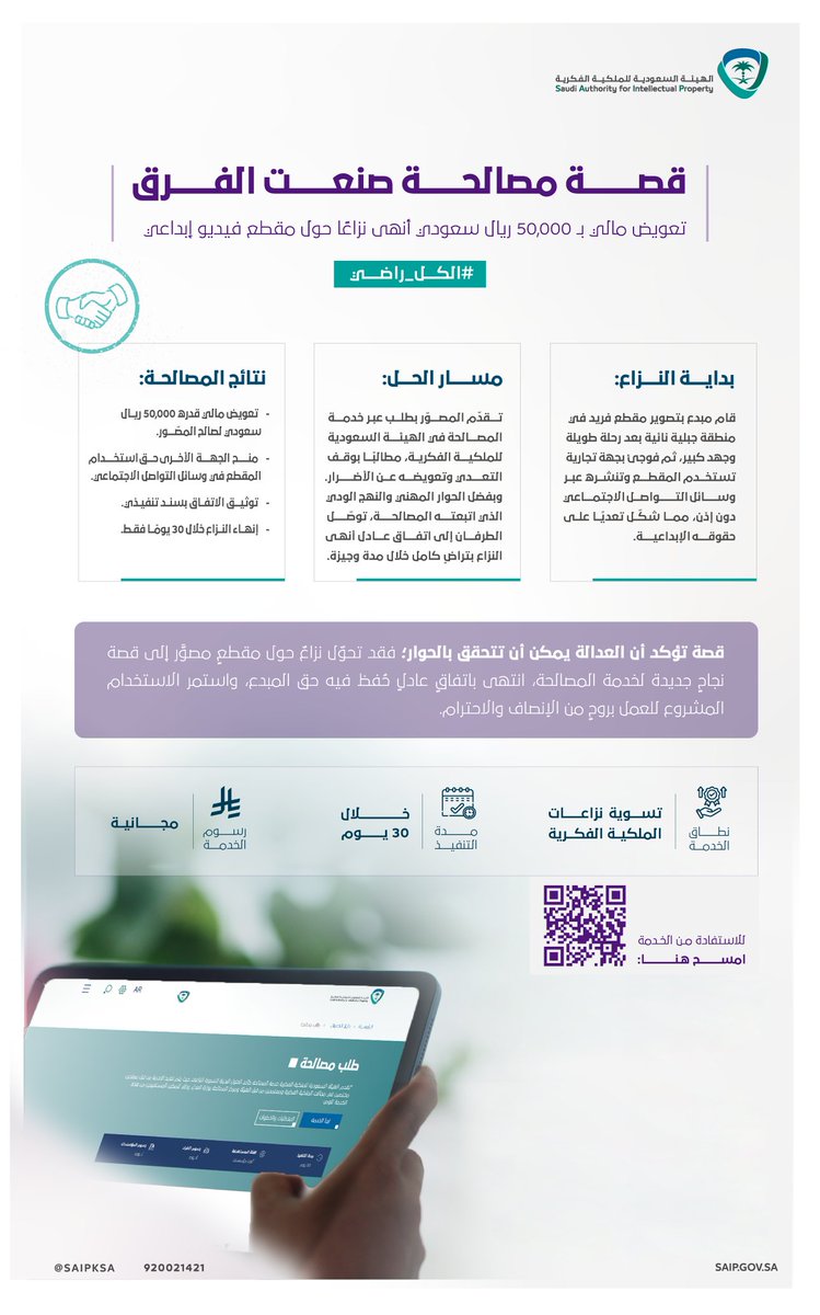 #قصة_مصالحة أنهت نزاع حول مقطع فيديو إبداعي، انتهى باتفاق ودي وتعويض 50,000 ريال.
الحلول الودية بالمصالحة طريق آمن للمحافظة على الحقوق ودعم الإبداع والابتكار.