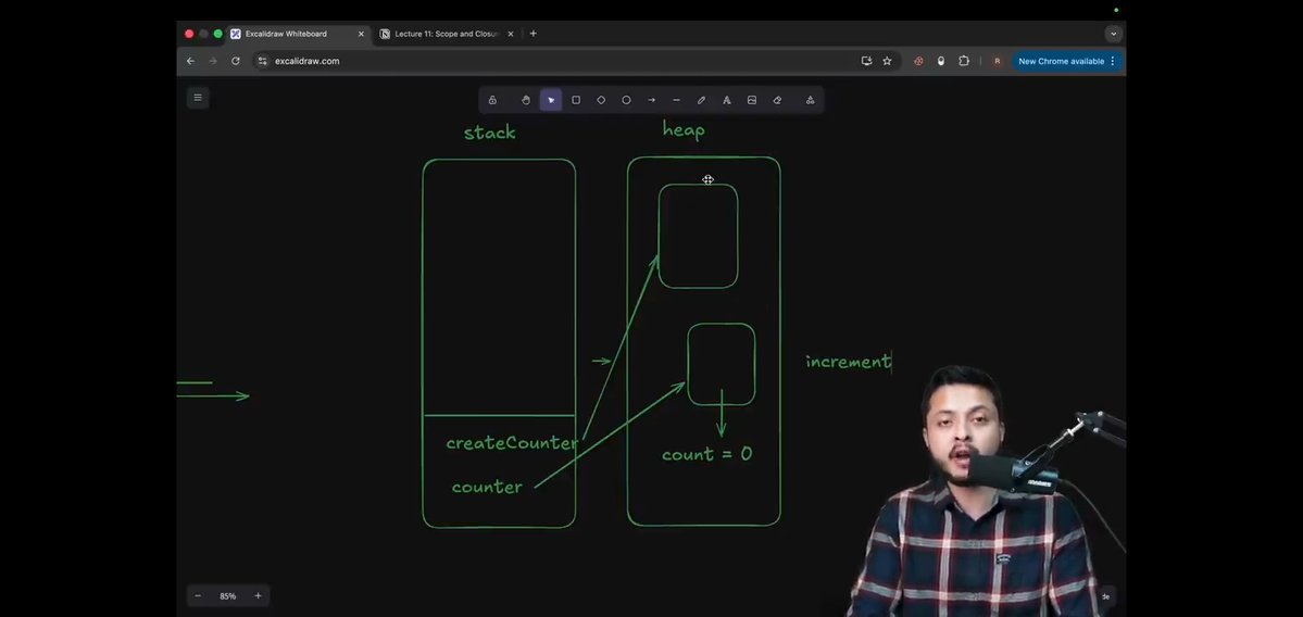 MuhammdSal22's tweet image. Day 26 of the Defense Challenge!

Today I learned about Scopes, Closures, and Higher-Order Functions in JavaScript, the three key concepts that define how JS thinks about visibility, memory, and behavior.😊

#100DaysOfCode #WebDev #javascriptcoding