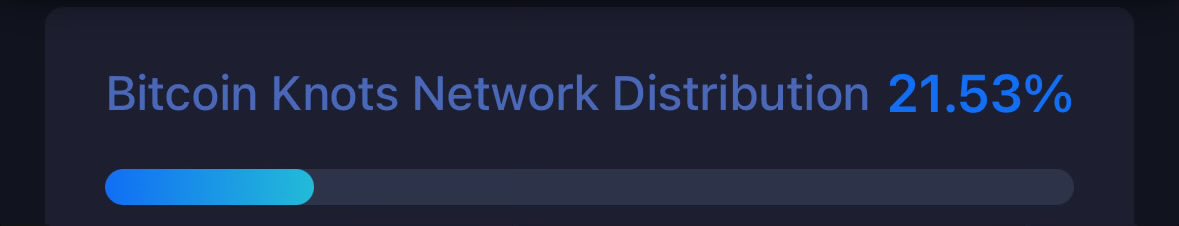 Singekino_Miner's tweet image. Knots keeps pumping all the way up to 30%! 🚀🚀