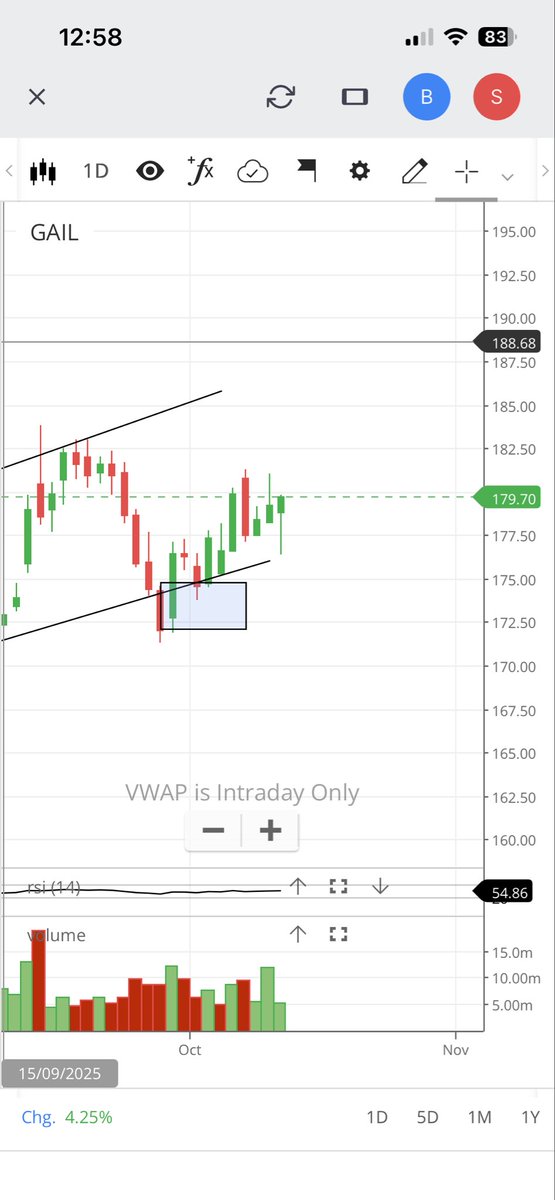 bakbodi's tweet photo. @AmitabhJha3 is it valid ulta sidha lolipop in making at GAIL? https://t.co/v1nVDBSGaq