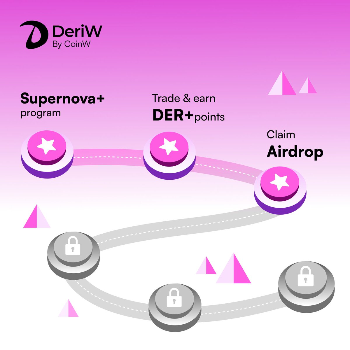 Phase I to cumulate your points in DeriW. Here’s how:
 1️⃣ Retweet DeriW on socials 📱
 2️⃣ Join &amp; engage with our activities 👍
 3️⃣ Trade &amp; earn 💰
 Check the leaderboard: deriw.com/supernova-main…