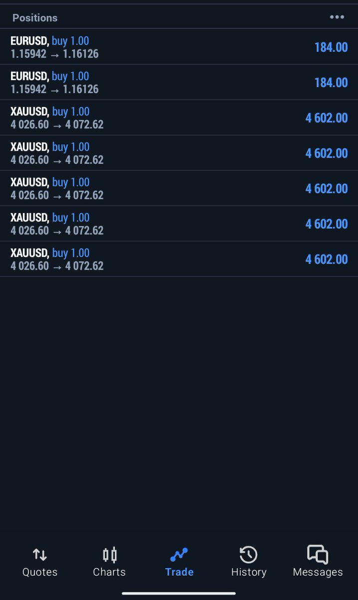 GM Everyone 🌄 
Hope you're earning?📊👍