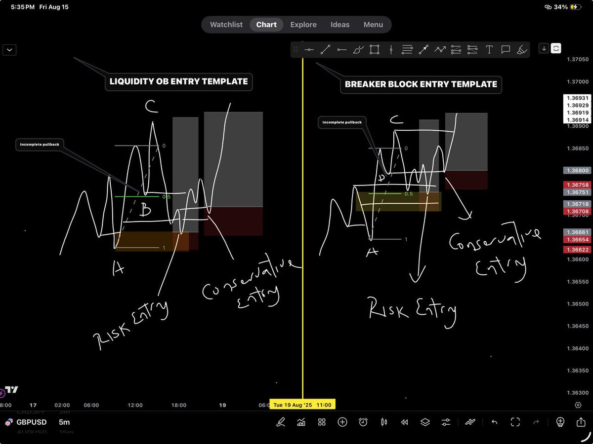 The gold trade I took last week hit TP this morning, 980 pips from risk entry, 970 pips from conservative entry, class was taken by <a href="/Akindamolafx/">Akindamola Karma</a> with Octa FX on August 15, took the screenshot, studied it and caught the move on gold ✍️.

#forex #Web3