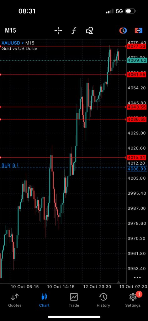 ExcelFX01's tweet image. Okay 🥲🙂@vitalsfx1 my turn now