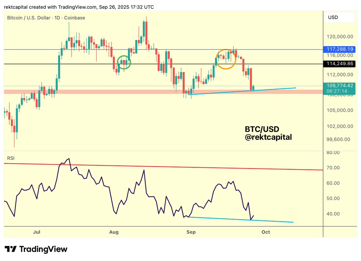 Rekt Capital tweet media