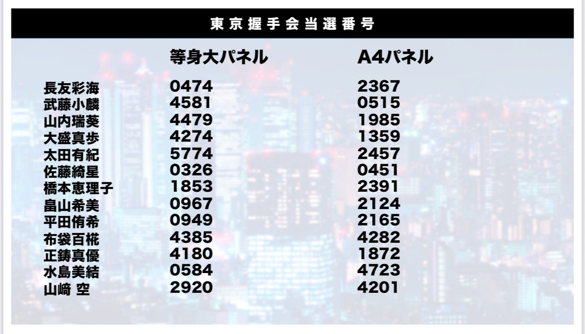 ⋰ #東京握手会 「プレゼント抽選会」 当選番号のお知らせ