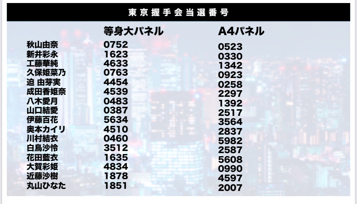 ⋰ #東京握手会 「プレゼント抽選会」 当選番号のお知らせ