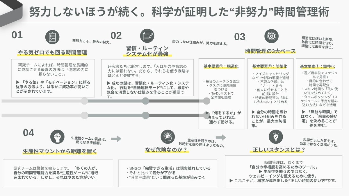 努力型では成果が出ない。非努力型・時間術の新常識
