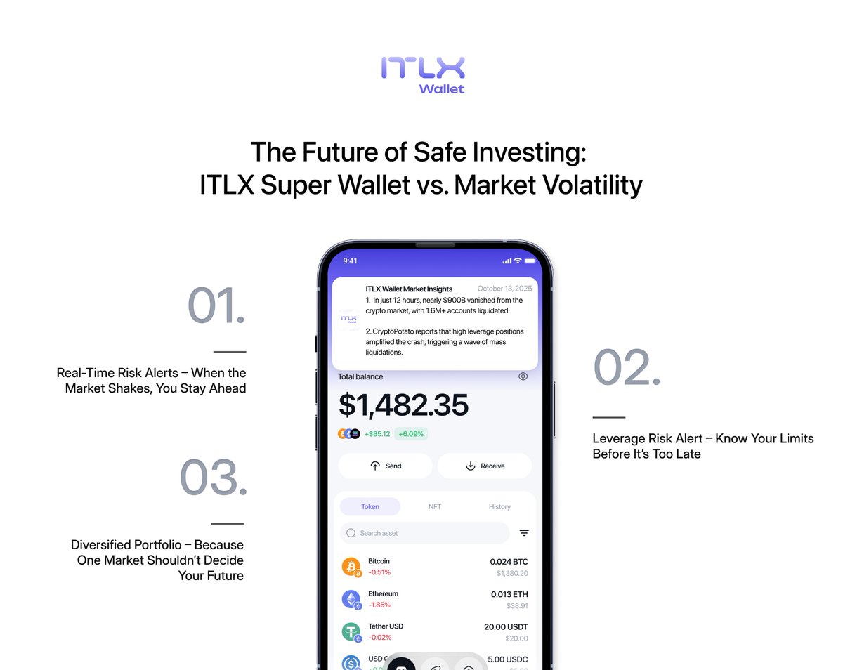itlx_defi's tweet image. The Future of Safe Investing: ITLX Super Wallet vs Market Volatility

Recently, the crypto market witnessed one of the biggest crashes in months, with nearly $900 billion in market capitalization wiped out in just 12 hours. Bitcoin plunged, altcoins tumbled, and over 1.6 million…