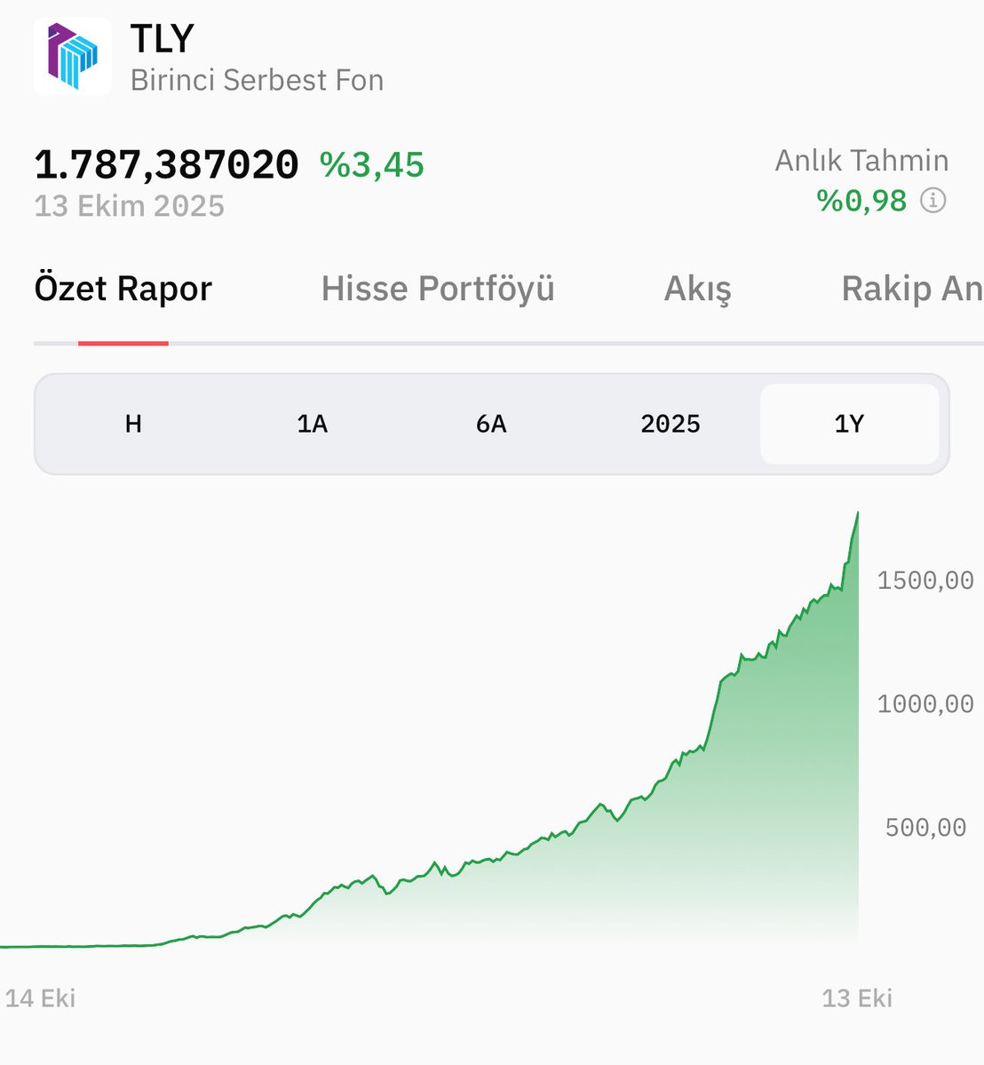 Günlerdir #borsada  herkes kan ağlıyor ! Algıcosından tutu  çok bilmiş
Olanlaraca! Boşuna mı günlerce #tly dedim! Bir kez daha diyorum #tly 😎😎😎 özelden çok soru geliyor nasıl alabiliriz diye <a href="/terayatirim/">Tera Yatırım</a>  arayın sizlere yardımcı olacaklardır🖖 #tly