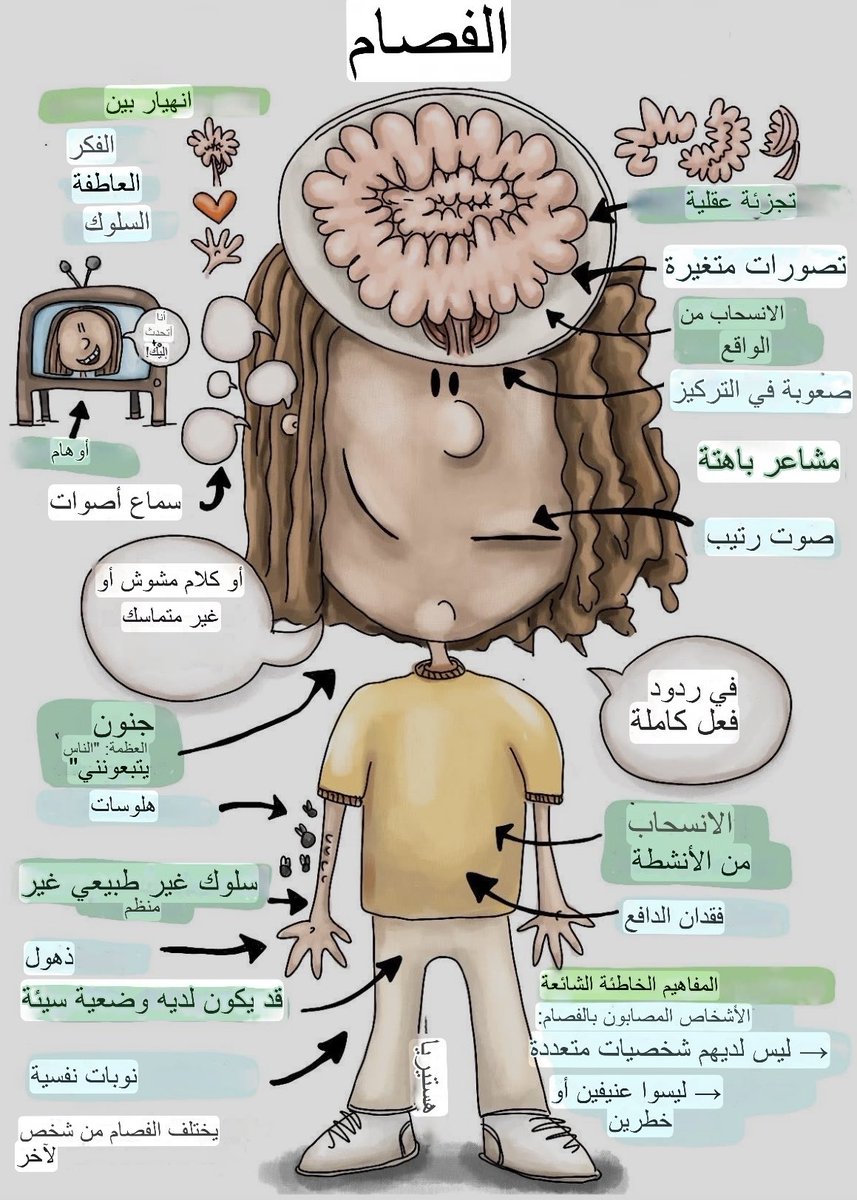 llolc0's tweet photo. عندما ينفصل الفكر عن العاطفة والسلوك: 
الفصام بطريقة مبسطة 🌀💭 https://t.co/vAjJ0ieMxq