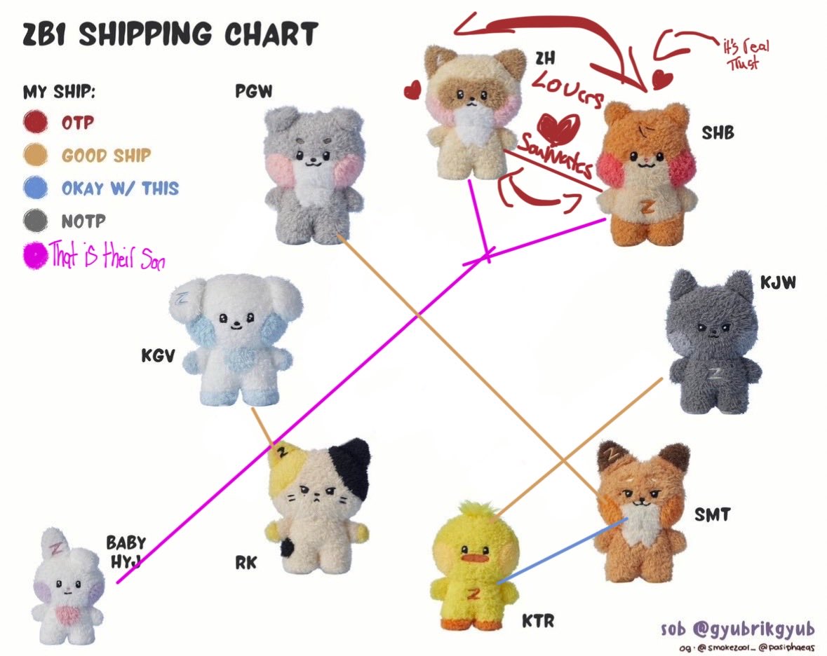 My take on zb1 ships before I go to bed😜