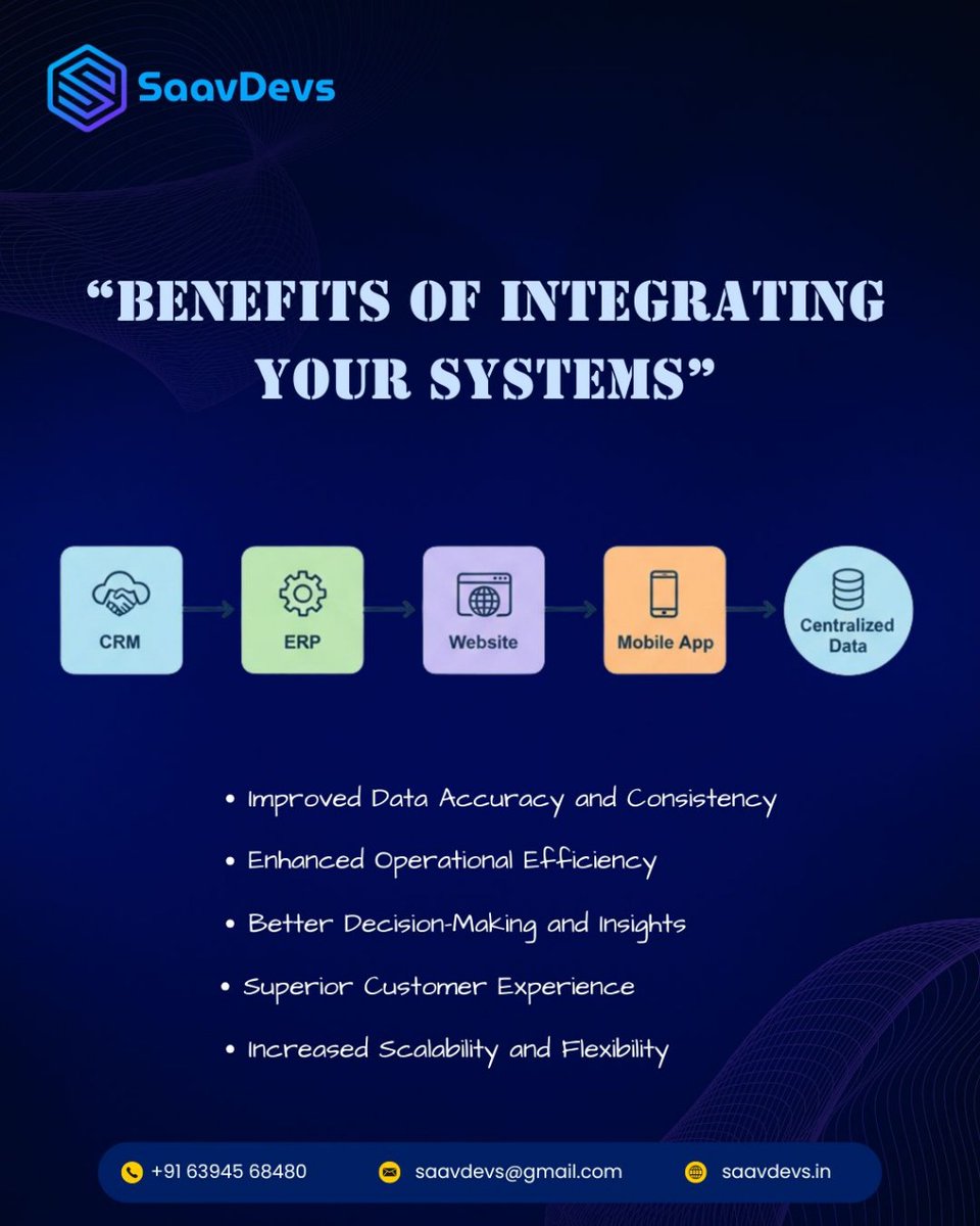 SaavDevs's tweet image. Integration means efficiency! 💼 Connect your business systems for smooth operations. 
#SaavDevs #SystemIntegration #BusinessEfficiency