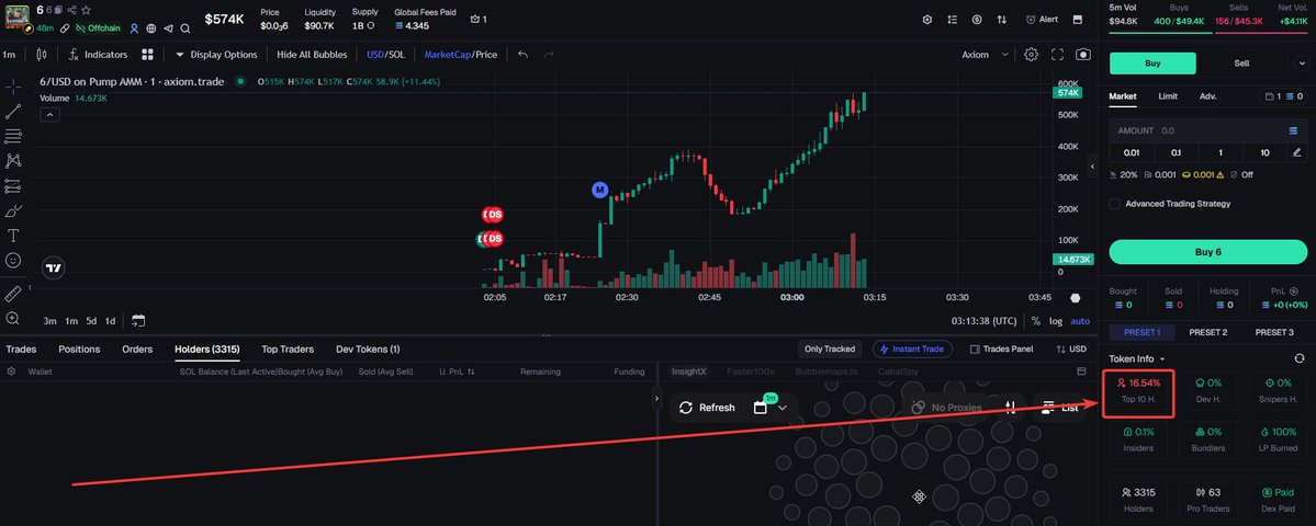 btcexistencial's tweet image. $SIX 𝗔𝗟𝗘𝗥𝗧 𝗦𝗖𝗔𝗠 𝗦𝗢𝗟𝗔𝗡𝗔 🚨
𝗡𝗮𝗺𝗲: 6
𝗔𝗱𝗱𝗿𝗲𝘀𝘀: 9nX1fhGGbGvNsDLoM4gz5BQd76CNB6Ecq9mdEUxWaNzy
💰𝗠𝗮𝗿𝗸𝗲𝘁 𝗖𝗮𝗽: $505,000 USD
👥 𝗧𝗼𝘁𝗮𝗹 𝗛𝗼𝗹𝗱𝗲𝗿𝘀: 3300
🔝 𝐈𝐧𝐬𝐢𝐝𝐞𝐫𝐬: 100.00%
🖌️ 𝗖𝗿𝗲𝗮𝘁𝗼𝗿: 9gWZNdk9dyahuRiSdqsfdVvCraeT7mhYghGnawHZ6vu6