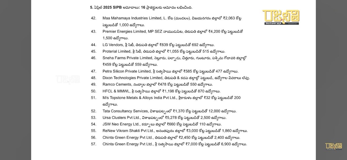 kartheekOnX's tweet image. List is big