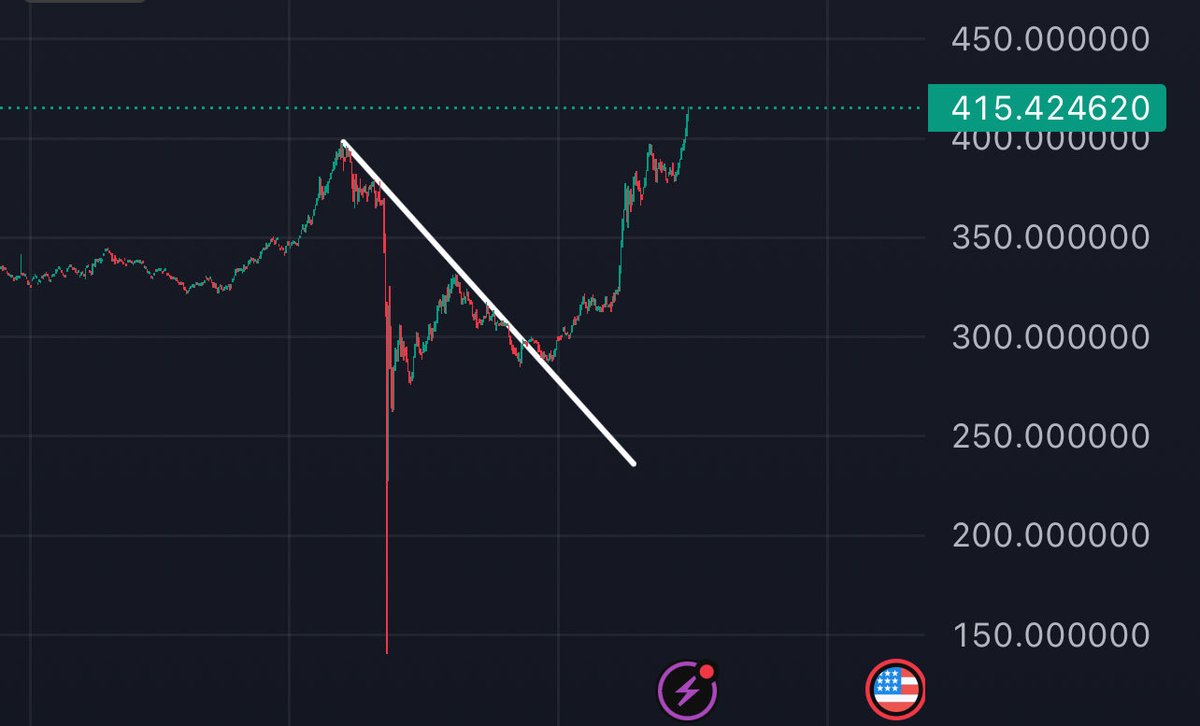 $TAO putting on a clinic. 

Teaching a classic lesson.

TY for your cheap coins 🌴