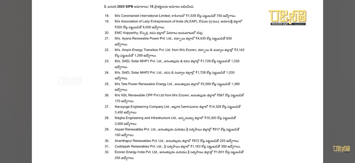 kartheekOnX's tweet image. List is big