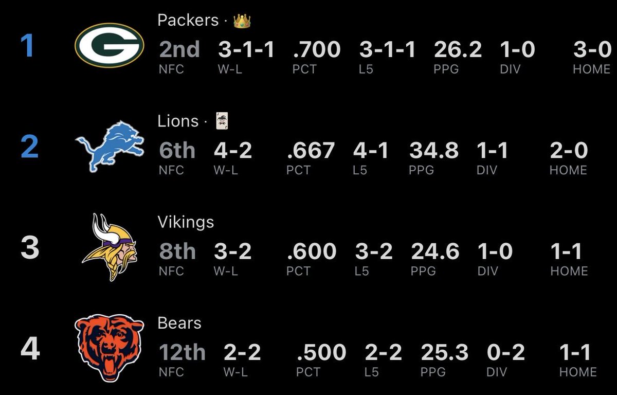 Oh how’s the weather down there ?