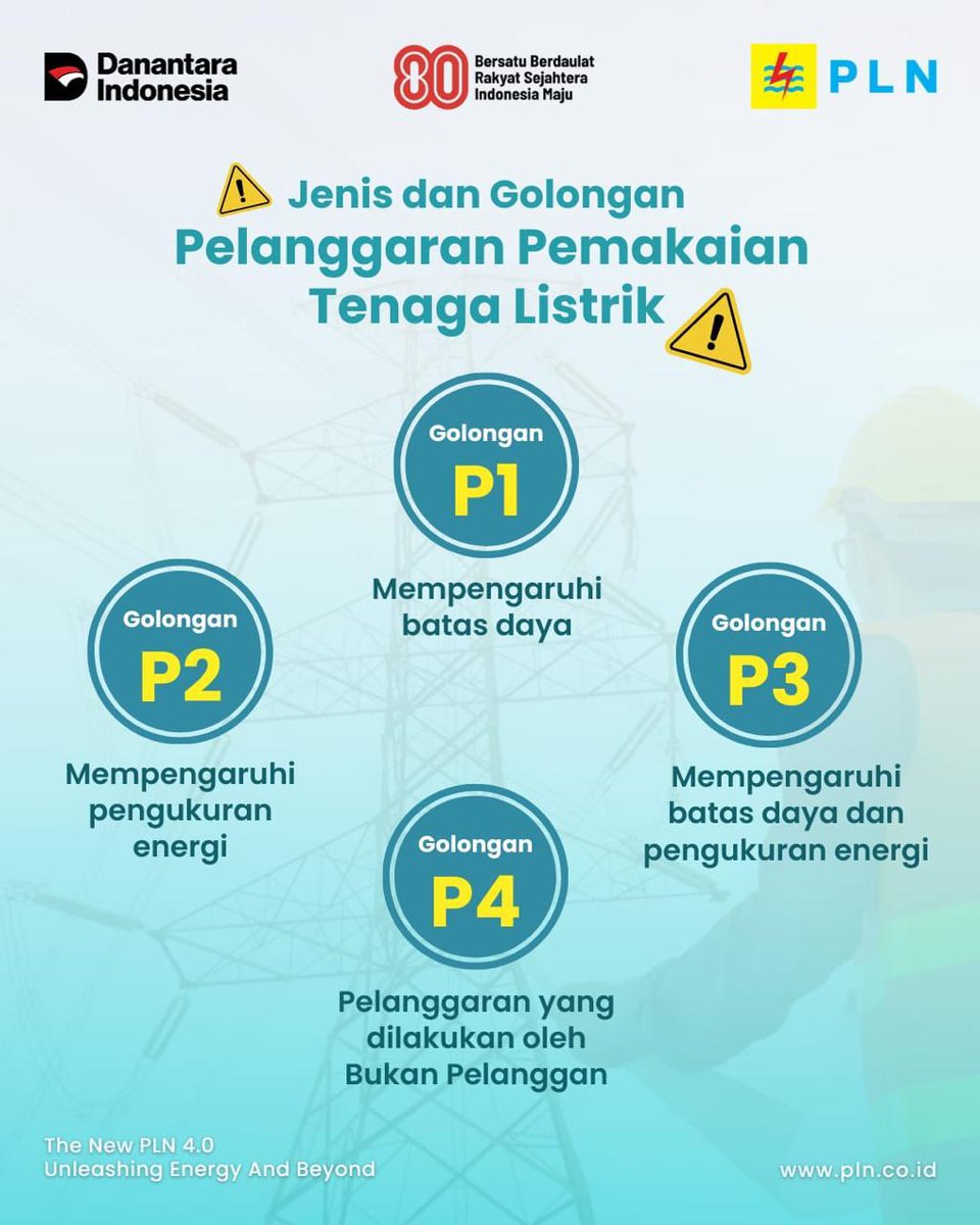 BangkaPLN's tweet photo. P2TL hadir untuk memastikan listrik tetap aman, tertib, dan adil bagi seluruh pelanggan.

Pemeriksaan dilakukan pada jaringan, sambungan, dan instalasi agar KWh meter optimal, penyalahgunaan dapat dicegah, serta pelanggan terlindungi.

#TentangP2TL #P2TL #PLNUntukIndonesia https://t.co/27h2dgr583