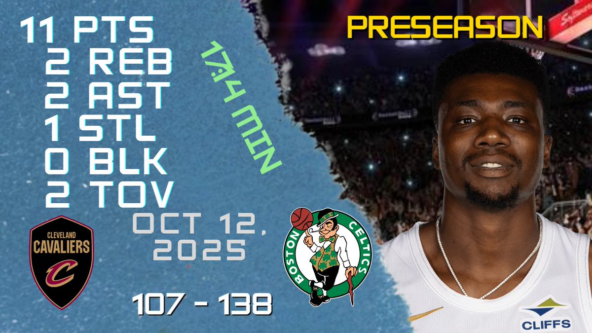 NBAPlayersHigh's tweet image. Thomas Bryant Stats For PRESEASON Game vs CELTICS 12-10-2025 youtu.be/zTFw-ciqQCA

#ThomasBryant #Thomas #Bryant #nba #nbahighlights #basketball #cleveland #cavaliers #cavaliers #clevelandcavaliers