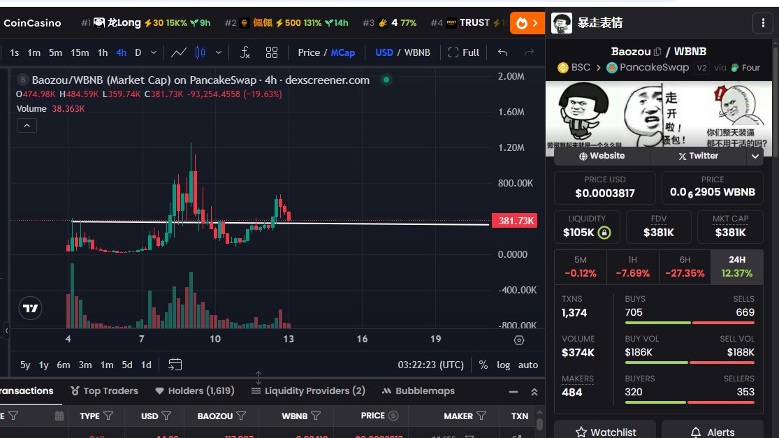 We can expect Yuge FOMO candles from here soon 

Load  Your bag with $baozou and see insane  gains 

0x9a6da261924A3C805EFAffbc59c11C3494aF4444