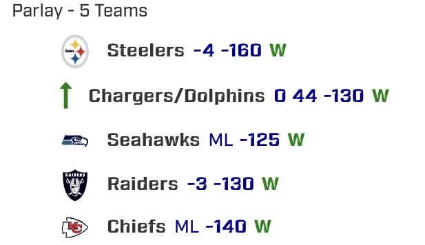 TBoneSports_'s tweet photo. Back to back parlays hit ! All picked on stream this past Wednesday! 

Cash the Saturday CFB (+1880) &amp; Cash the Sunday NFL (+1450) 

If you aren’t following the page and stream, go follow now and lets get ready for next week! 😤🔥 https://t.co/foq8j5NQaz