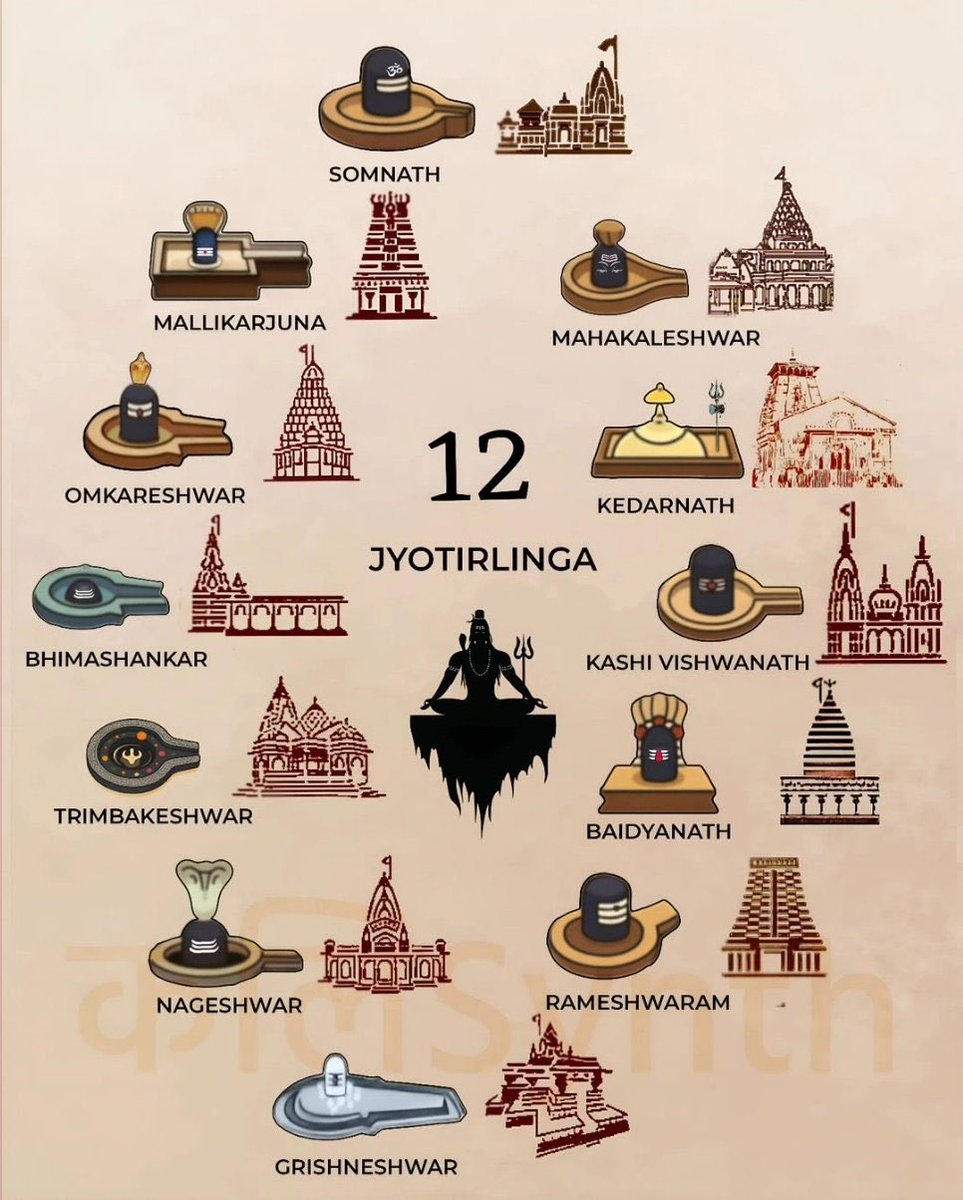 LostTemple7's tweet image. Mangal Darshan of 12 Jyotirlinga🙏