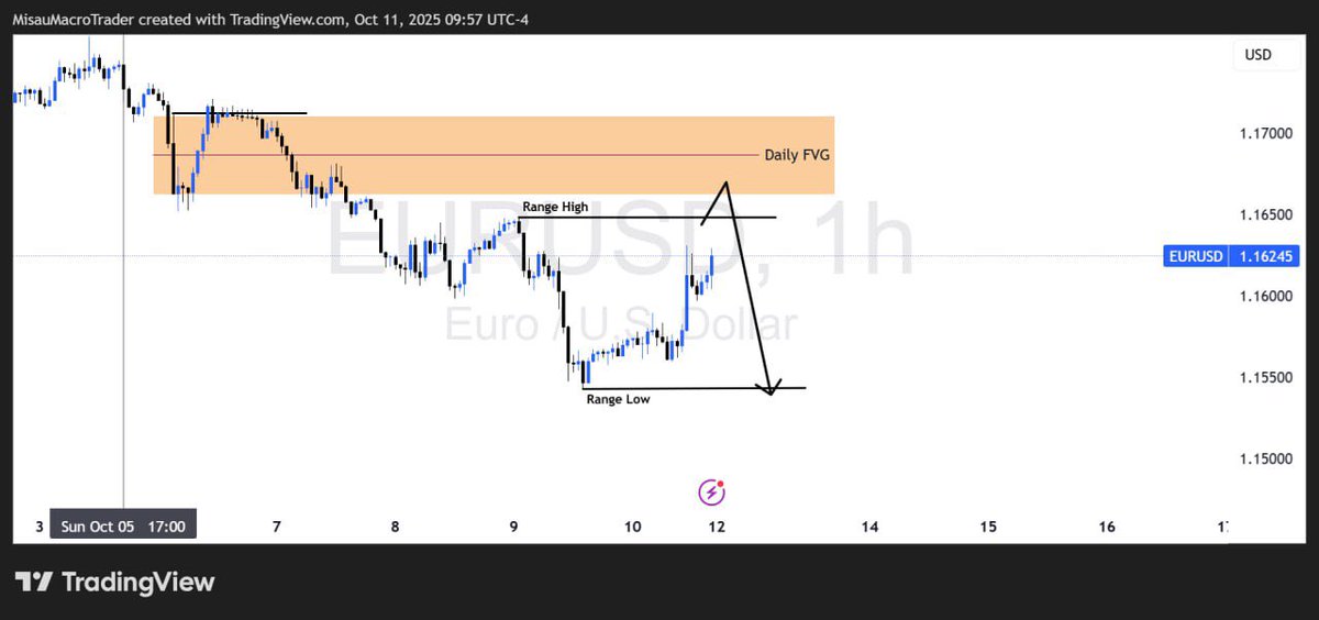 Come and trade with <a href="/EquityEdgeUK/">Equity Edge</a>  and enjoy 👇👇👇👇
50% OFF + FREE INSTANT ACCOUNT (same size) 🔥

Use code FRIDAY at checkout 

🕒 Offer ends Sunday 19th October @ 11:59PM UK TIME — don’t miss out!

We can’t wait to show you the exciting updates we’ve been working on 👀

💥