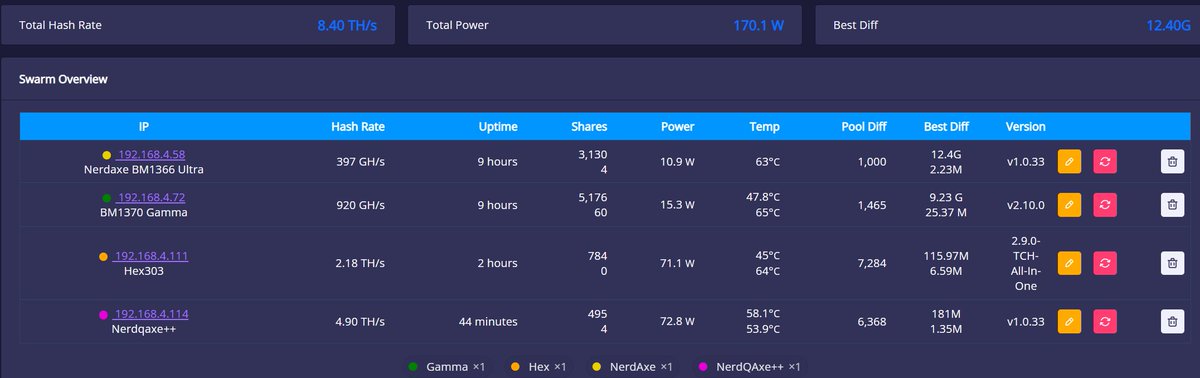 popfunko79's tweet image. #hashing #BTC