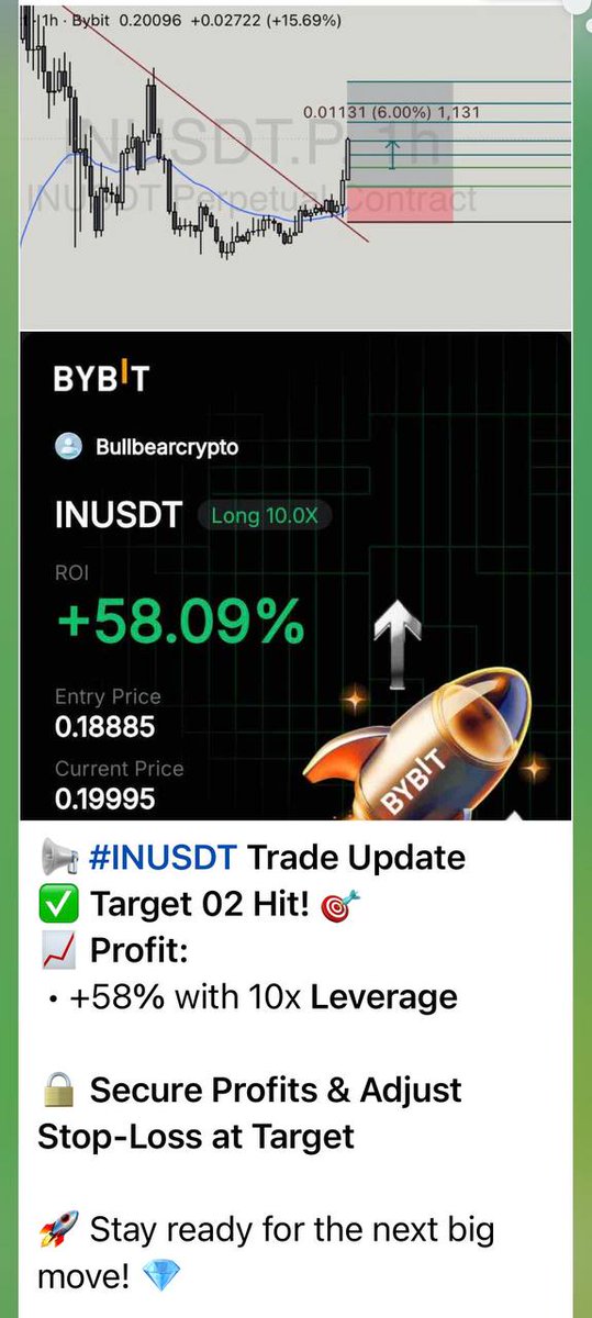 cryptohenry001's tweet image. Right time with right strategy
 #INUSDT
 TARGETS 02 HIT 🎯 
LONG
+58% 

For more live trades 🔗👇
LINK IN PROFILE

#FORM #CRYPTO #BTC #ETH #BYBIT  #TAO #DASH #BINANCE      #BANANA #SNX #EDEN