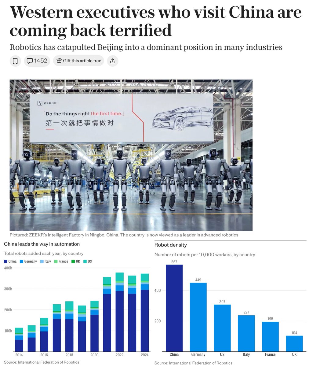 China makes 80% of the world's industrial robots and has the highest density of them in the world.

If the west does not change soon, China's 24/7 dark factories will allow them to have a monopoly on global manufacturing because of how cheaply quickly and voluminously they can