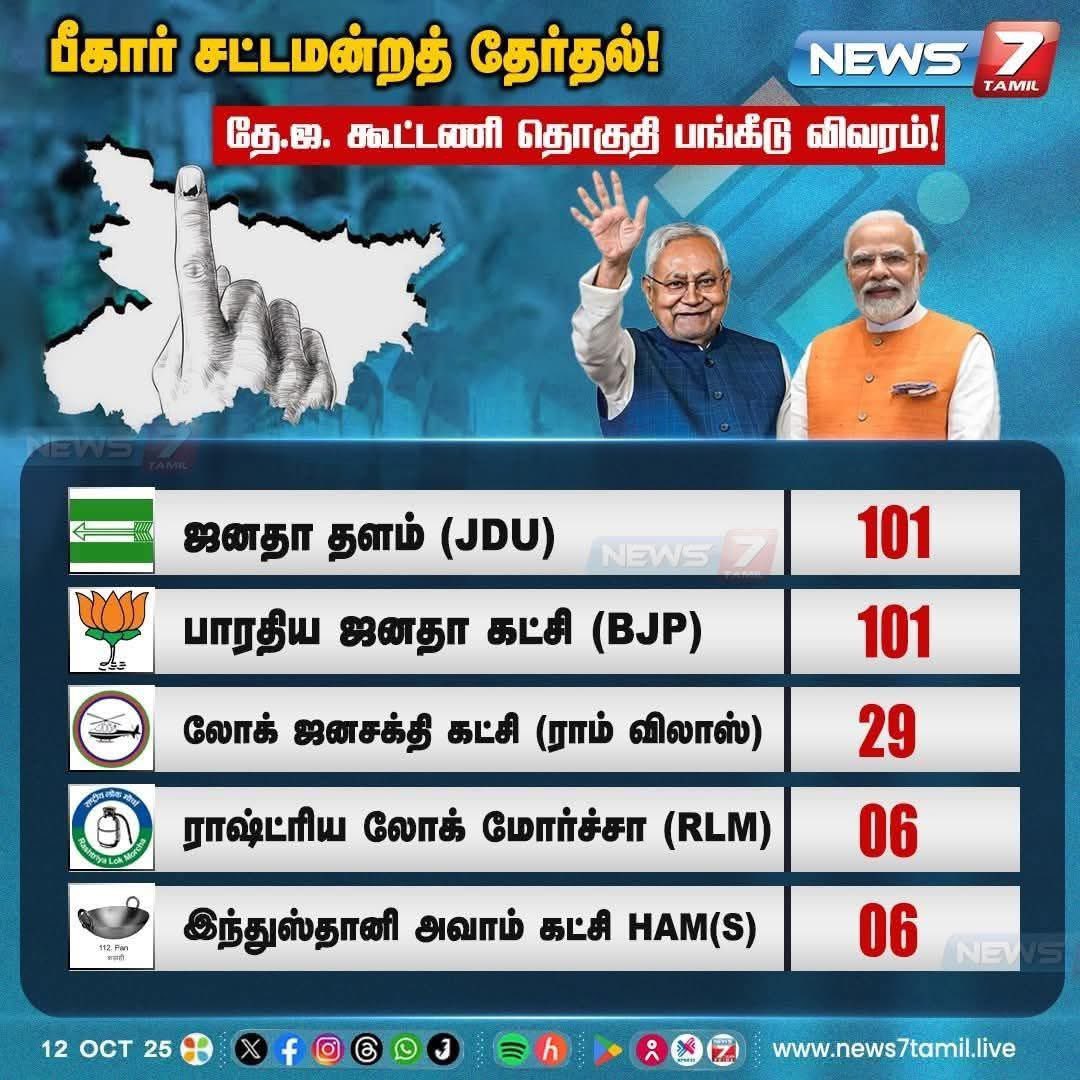 RajaPrabakar5's tweet image. அடுத்து அதிமுக சரிபாதி குடுக்கணும் பீகார் பார்த்து தெரிஞ்சுக்கோங்கடே