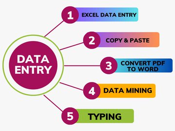 mariaislam6451's tweet image. 42 Websites that&apos;ll pay you $200/hr for data entry jobs:

I have prepared a list of 50 Websites that&apos;ll pay you $45/hr for data entry jobs With Just a Smartphone or Laptop and Internet.

For absolutely FREE:

To get it:

-Follow Me
-Like and Retweet
-Reply with &quot; send &quot;