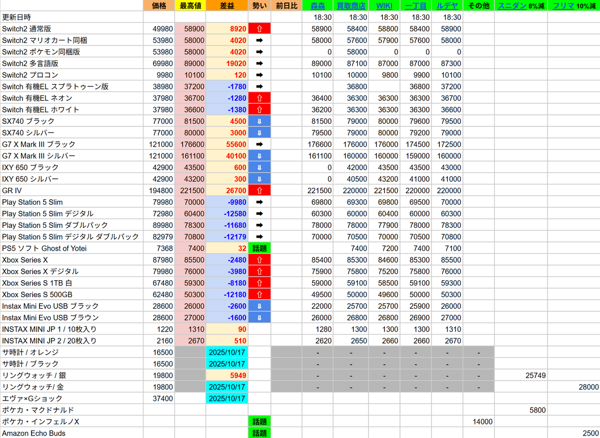 iPhone17/ トレンドNews tweet media