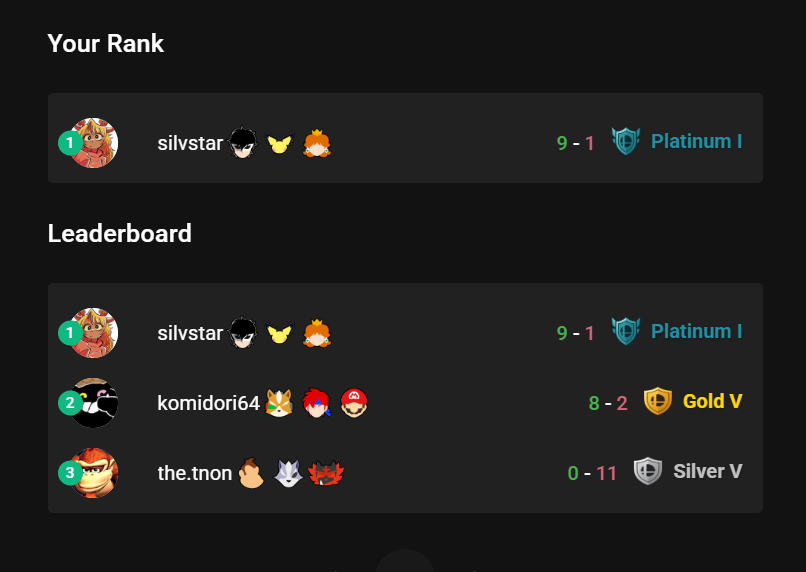 SilvStar tweet media
