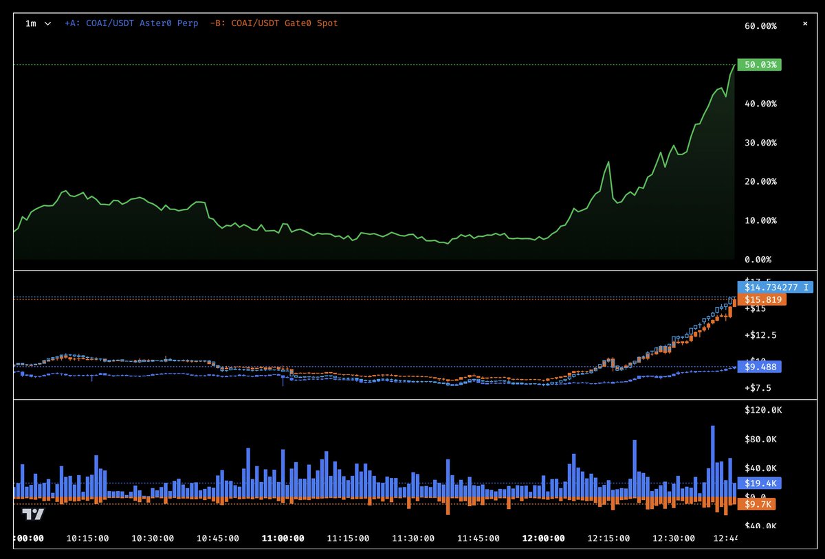 Aliez Ren tweet media