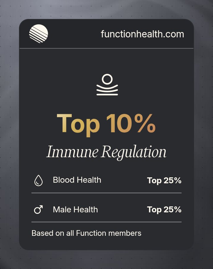 0xSidelined's tweet image. Would recommend @function for anyone looking to take control of their health.