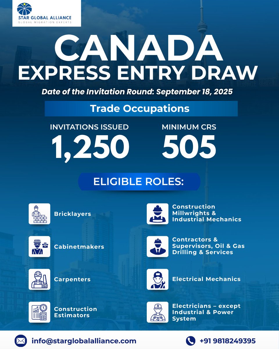 sgeamigration's tweet image. Skilled trades professionals, Canada is calling! 

The latest Canada Express Entry Draw for Trade Occupations issued 1,250 invitations with a minimum CRS of 505. 

#CanadaExpressEntry #TradeOccupations #SkilledWorkers #ImmigrateToCanada #StarGlobalEducation #WorkInCanada