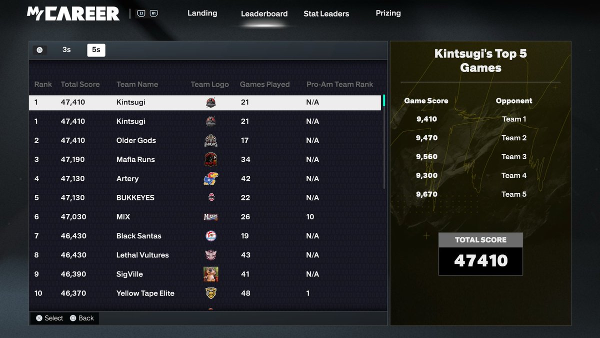 lIDevon_'s tweet image. That’s how you win proam summit #2k26 #2k #2KDay #2KCommunity