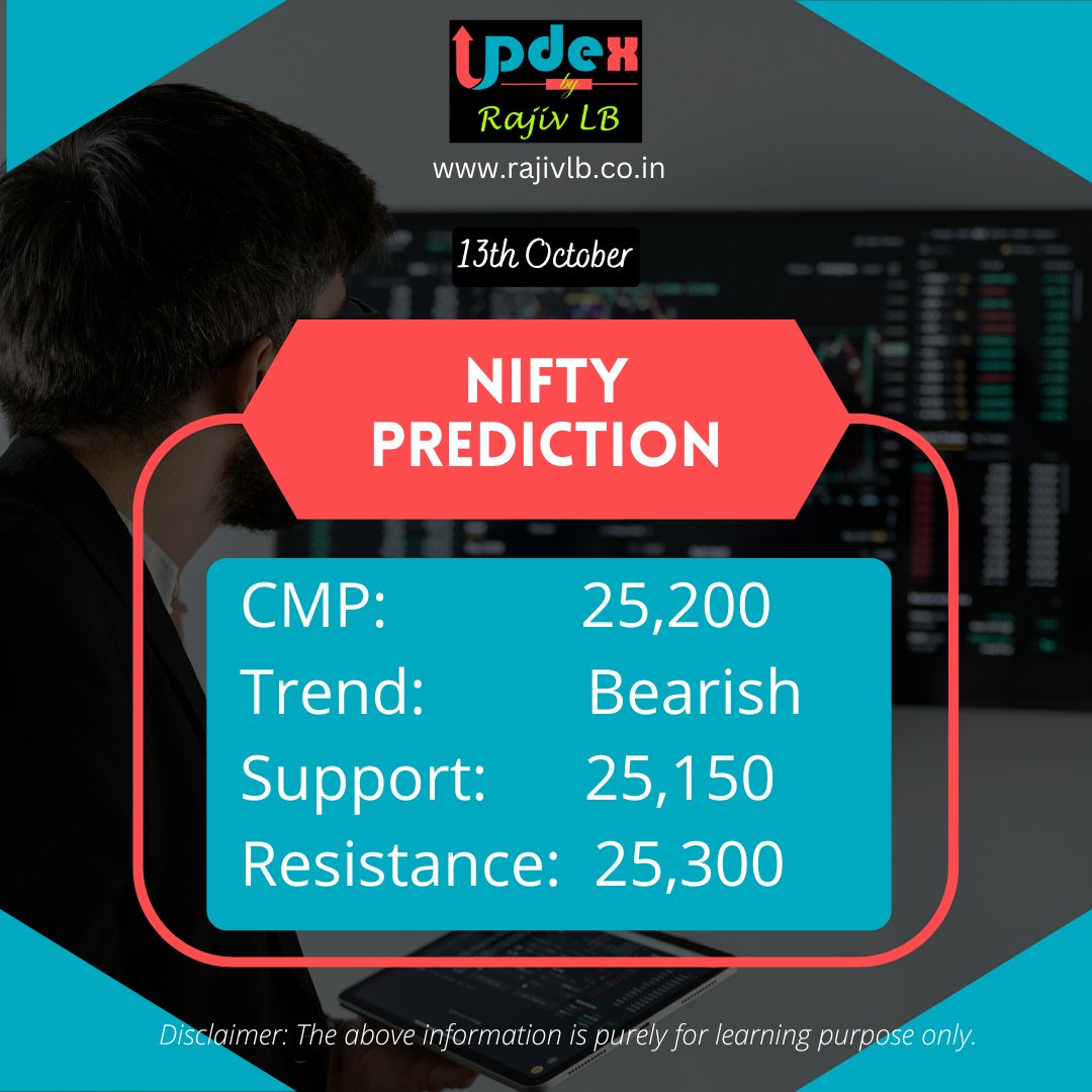 Bank Nifty Prediction
CMP: 56,420
Trend: Bearish
Support: 56,200
Resistance: 56,700